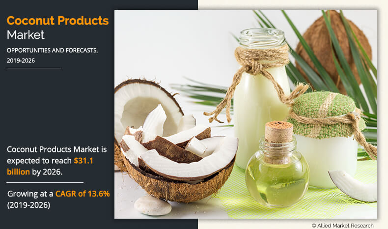 COCONUT PRODUCTS